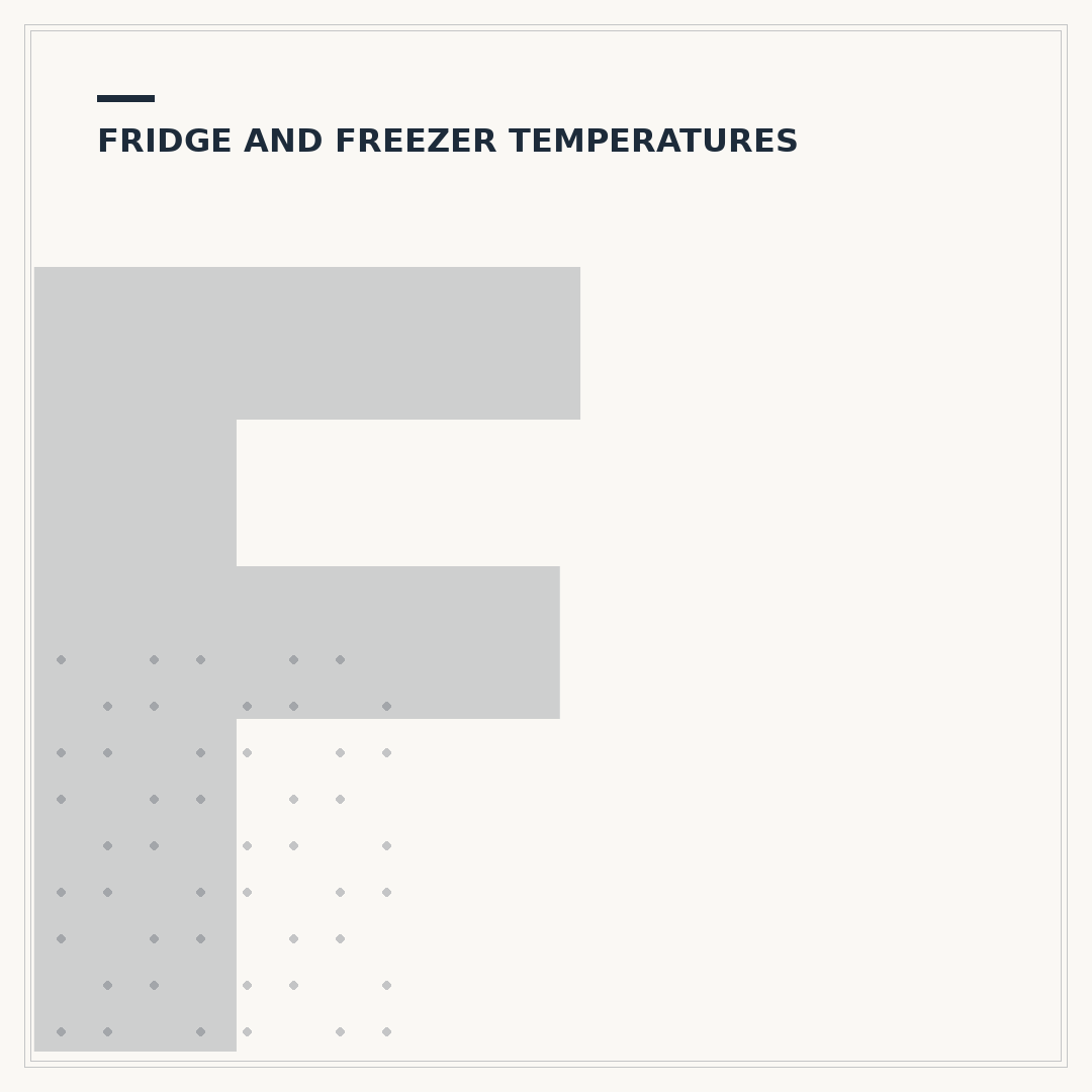 Fridge Temperature Monitor