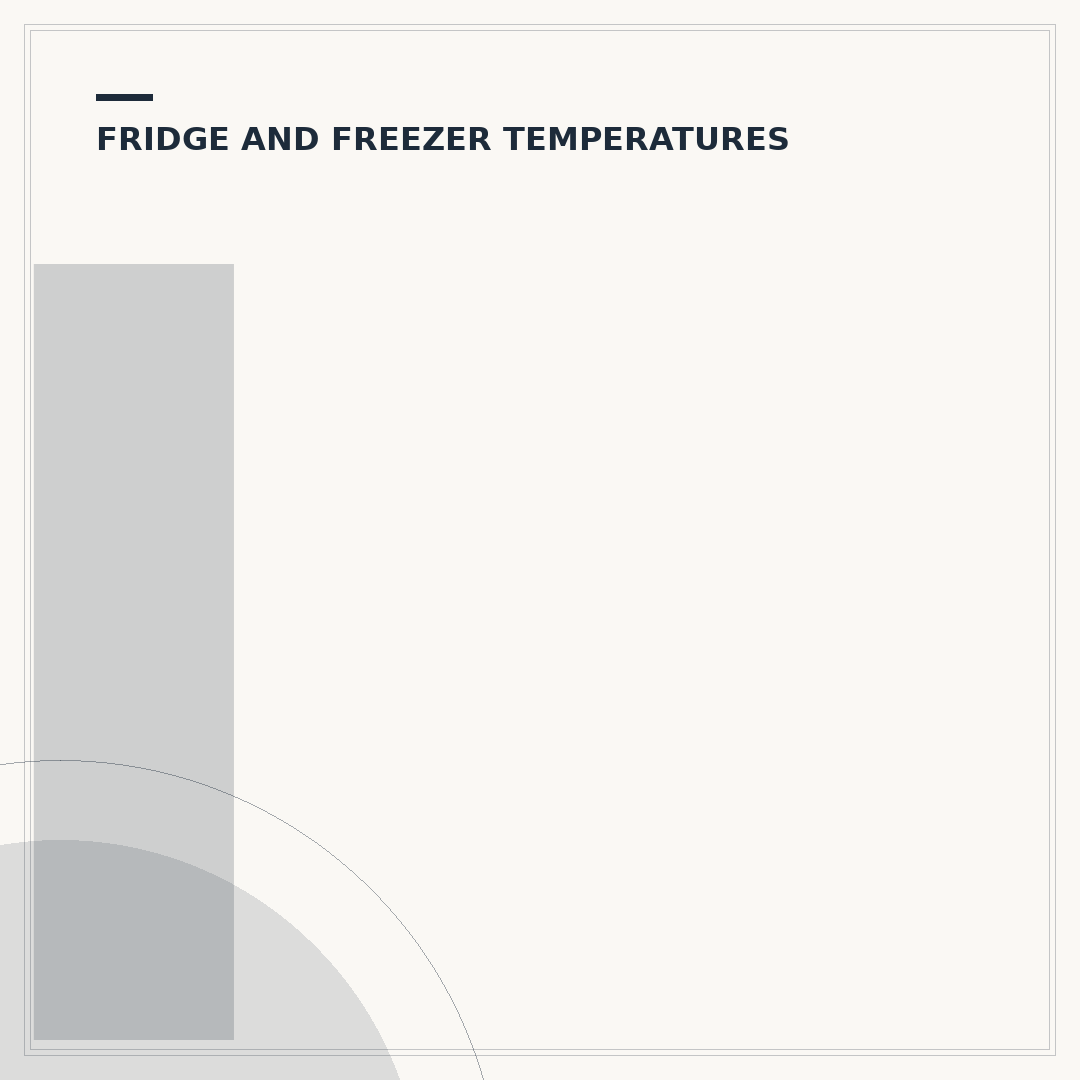 Ideal Fridge and Freezer Temp