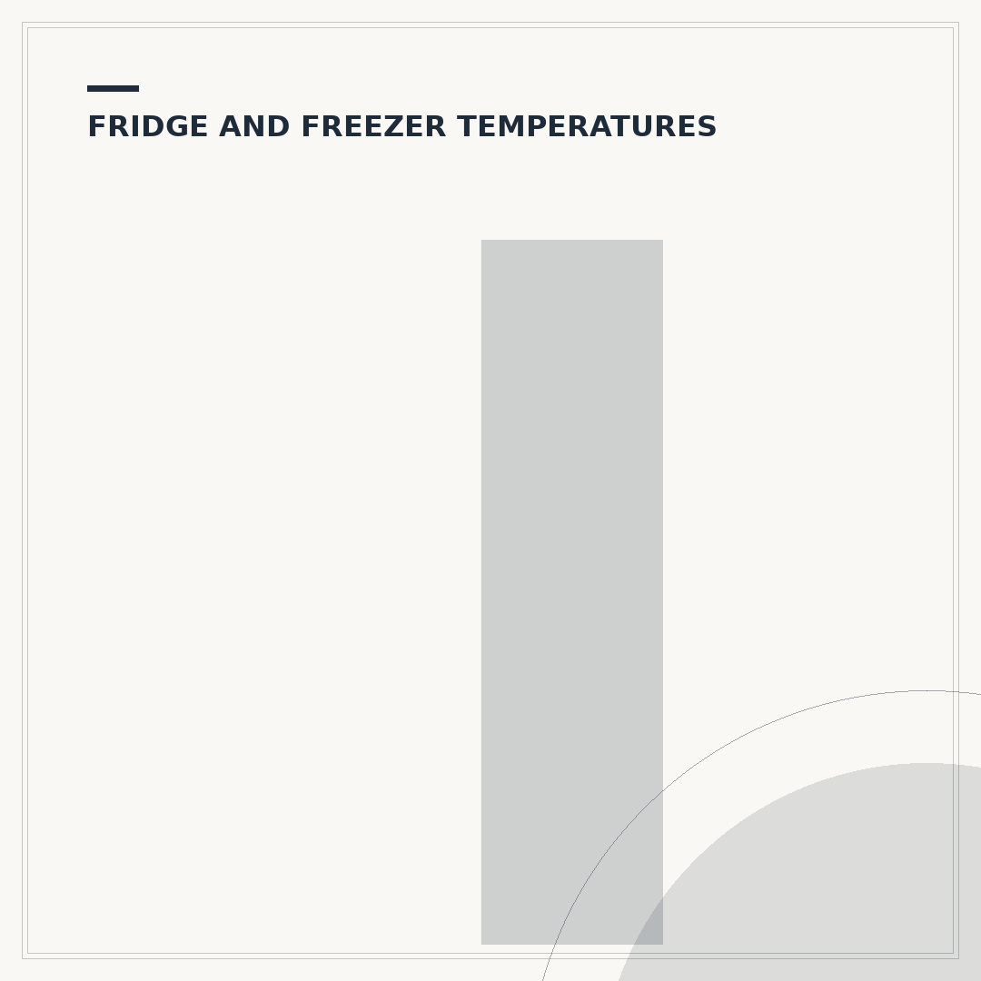 Ideal Fridge Temperature: What You Need to Know