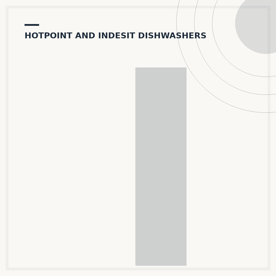 Indesit Dishwasher Icons: What They Mean & How to Use Them