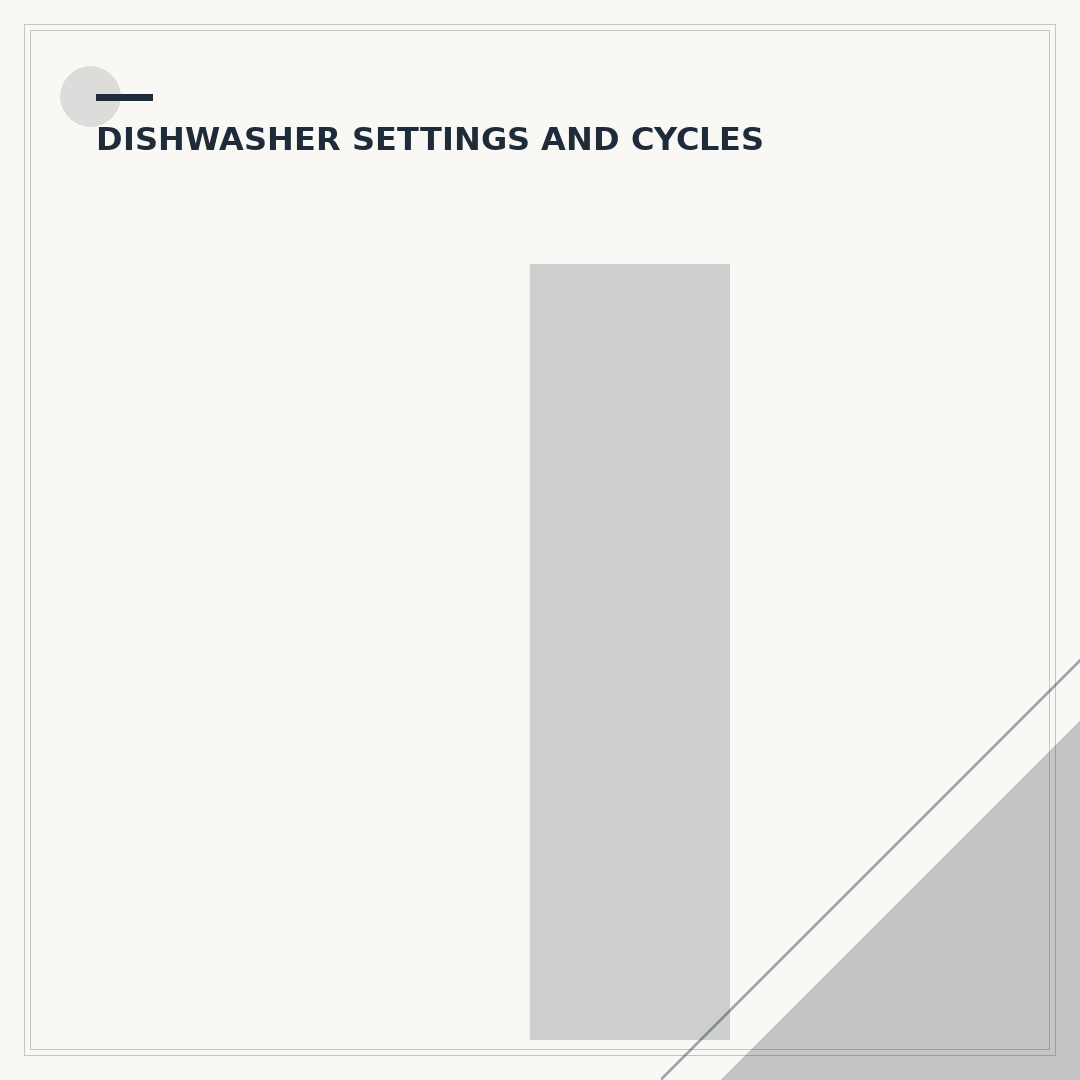 Indesit Dishwasher Programmes Explained: Which Cycle to Use