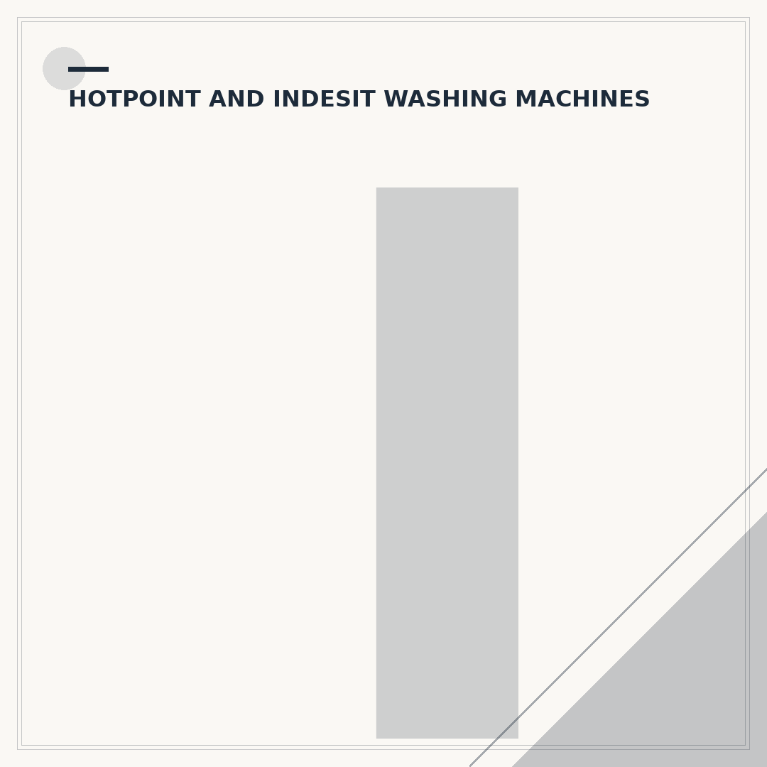 Indesit Ecotime Washing Machines: Features & Troubleshooting