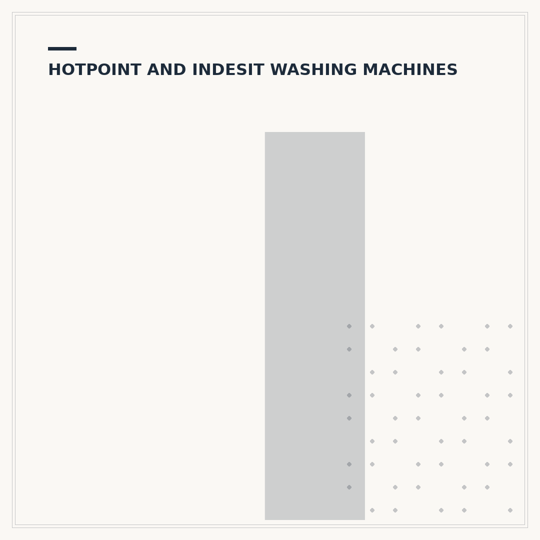 Indesit MyTime Washing Machine: Features and Troubleshooting