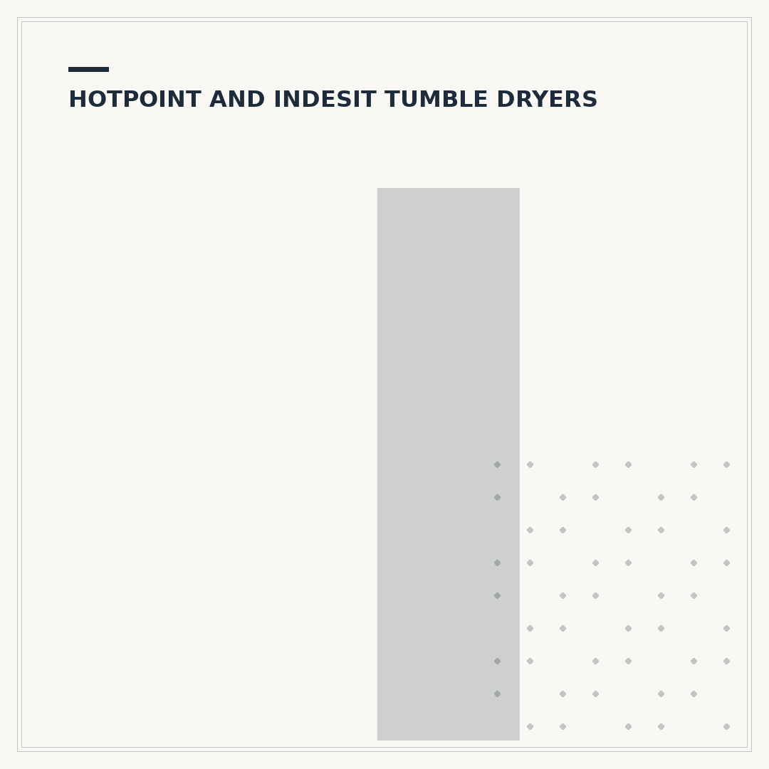 Indesit Tumble Dryer Troubleshooting & Maintenance