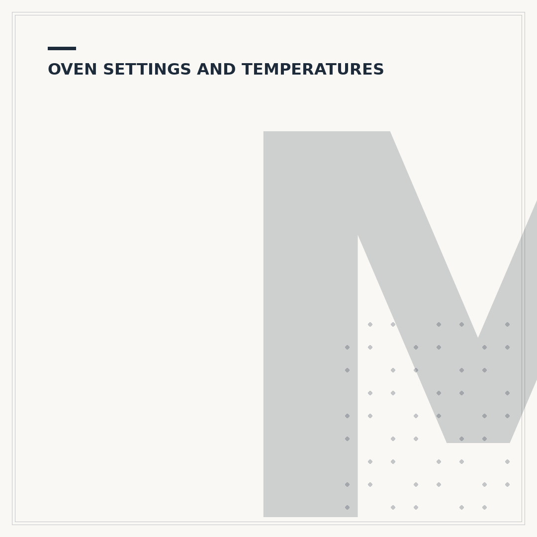 Meaning of Logik Oven Symbols