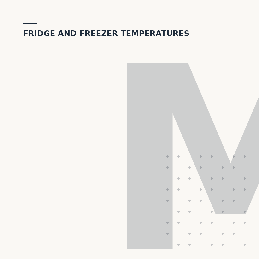 Medication Fridge Temperature